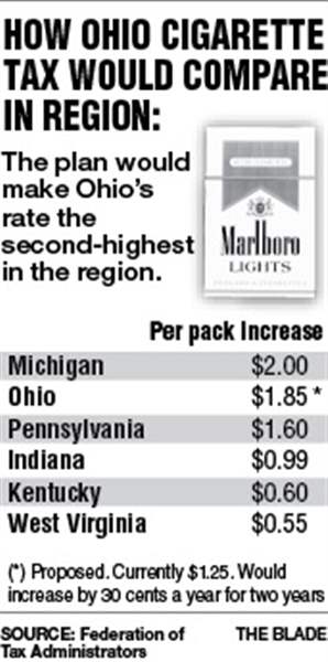 Ohio-Cigarette-tax
