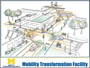 A concept design for the Mobility Transformation Facility, a 32-acre simulated urban environment planned for the University of Michigan's campus in Ann Arbor, Mich. 