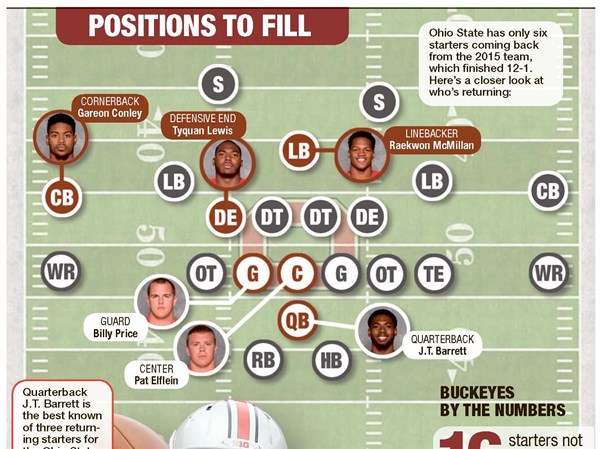 Rebuilding Buckeyes | The Blade