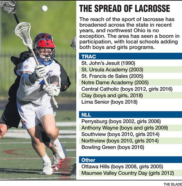 Lacrosse turning into spring sports staple in Ohio The Blade