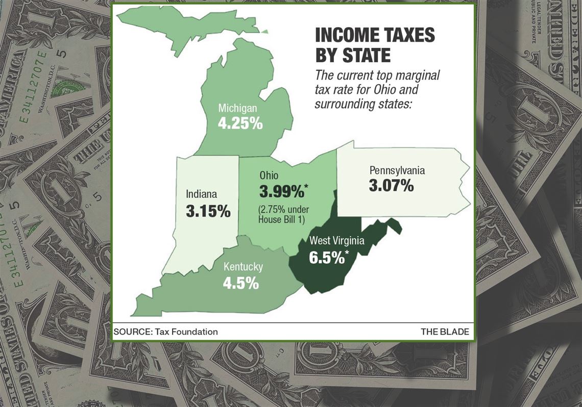 Ohio lawmakers talk plans to change taxes | The Blade